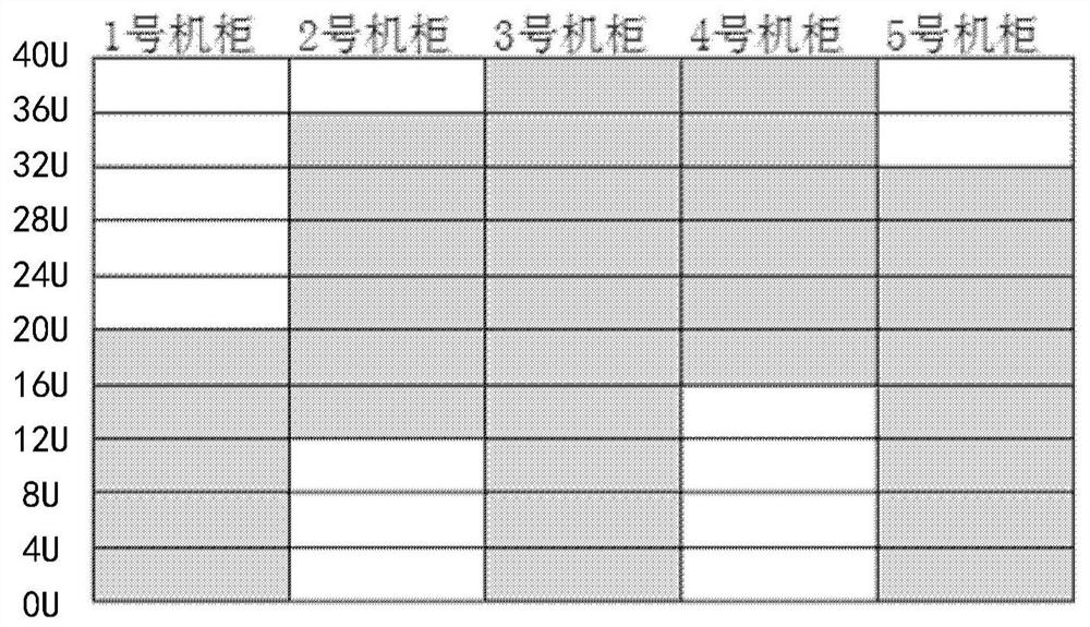 Method and device for determining server installation location, electronic equipment, medium