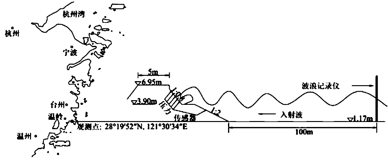 Slope breaking wave impact pressure calculation method
