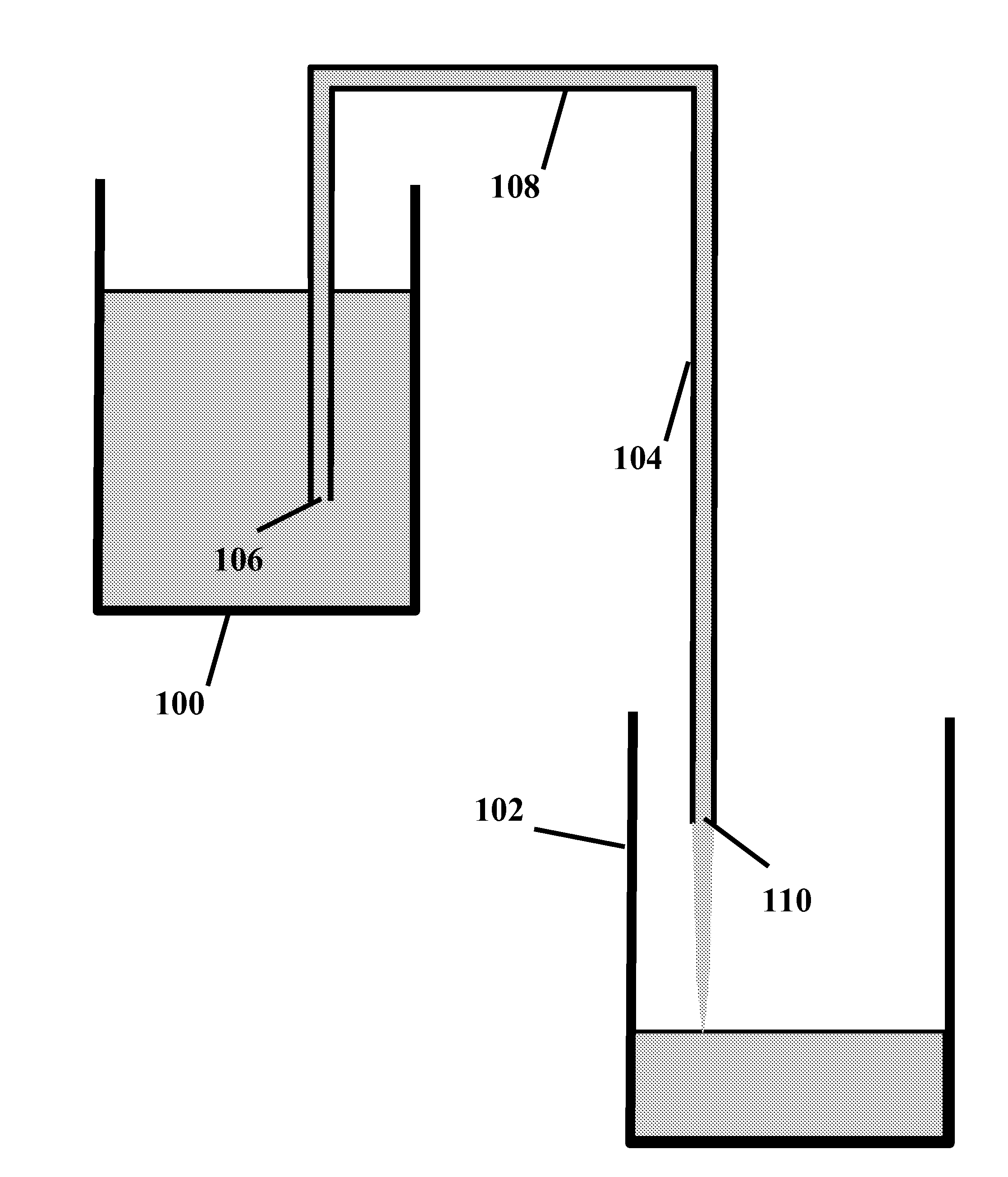 Siphoning as a washing method and apparatus for heterogeneous assays