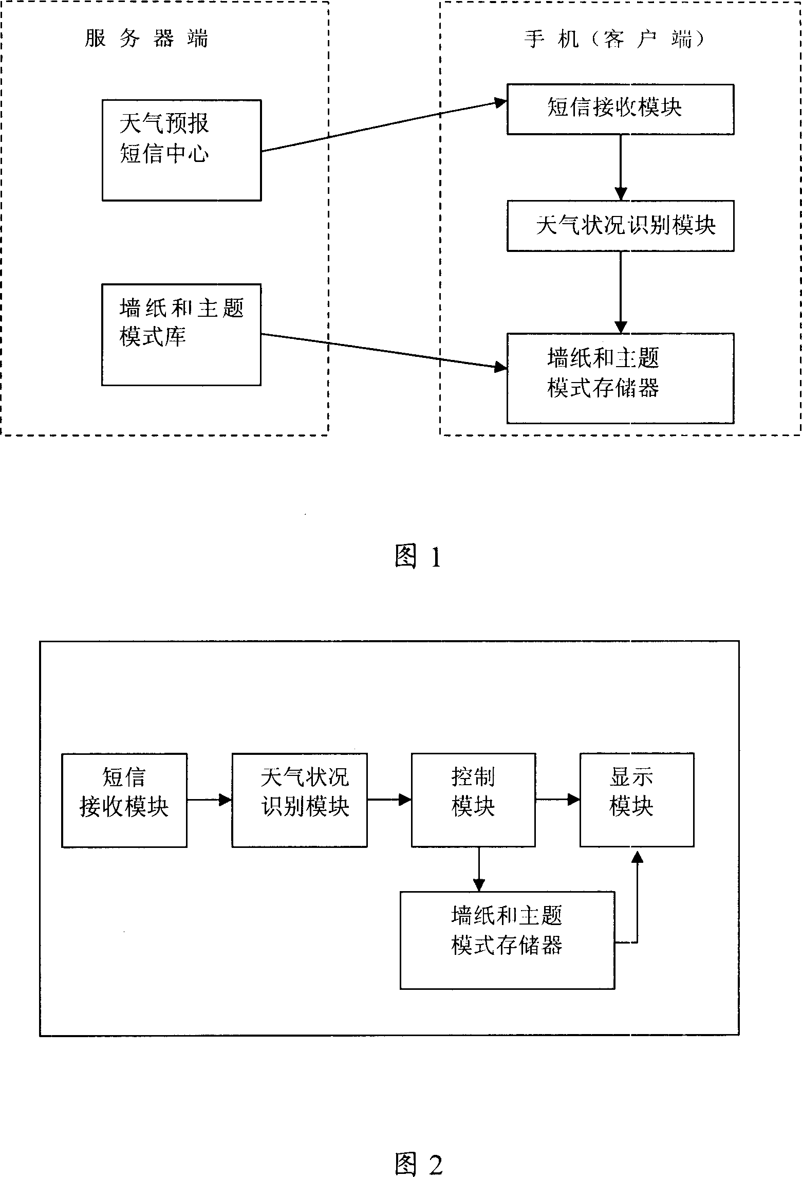 User terminal to automatically change wall paper and/or topic mode and its realization method
