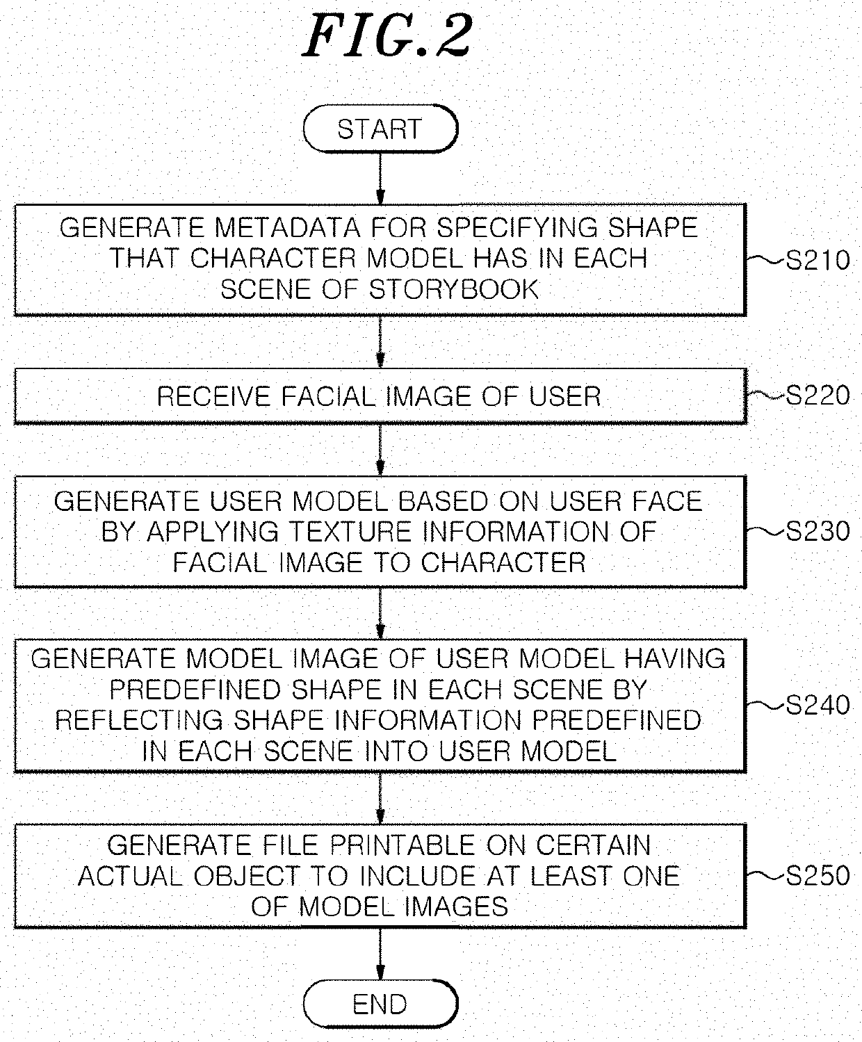 Apparatus and method for generating storybook