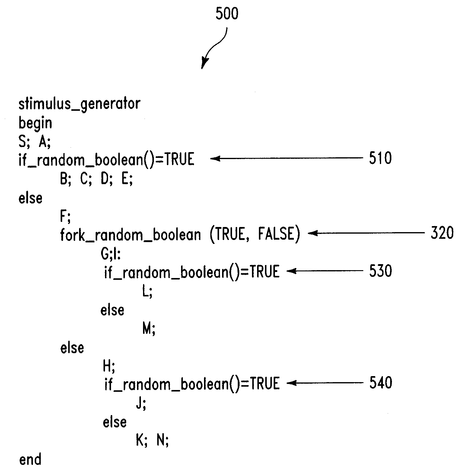 Circuit design verification using checkpointing