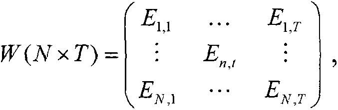 Chosen plaintext side channel energy analysis method for ECC algorithm of P domain