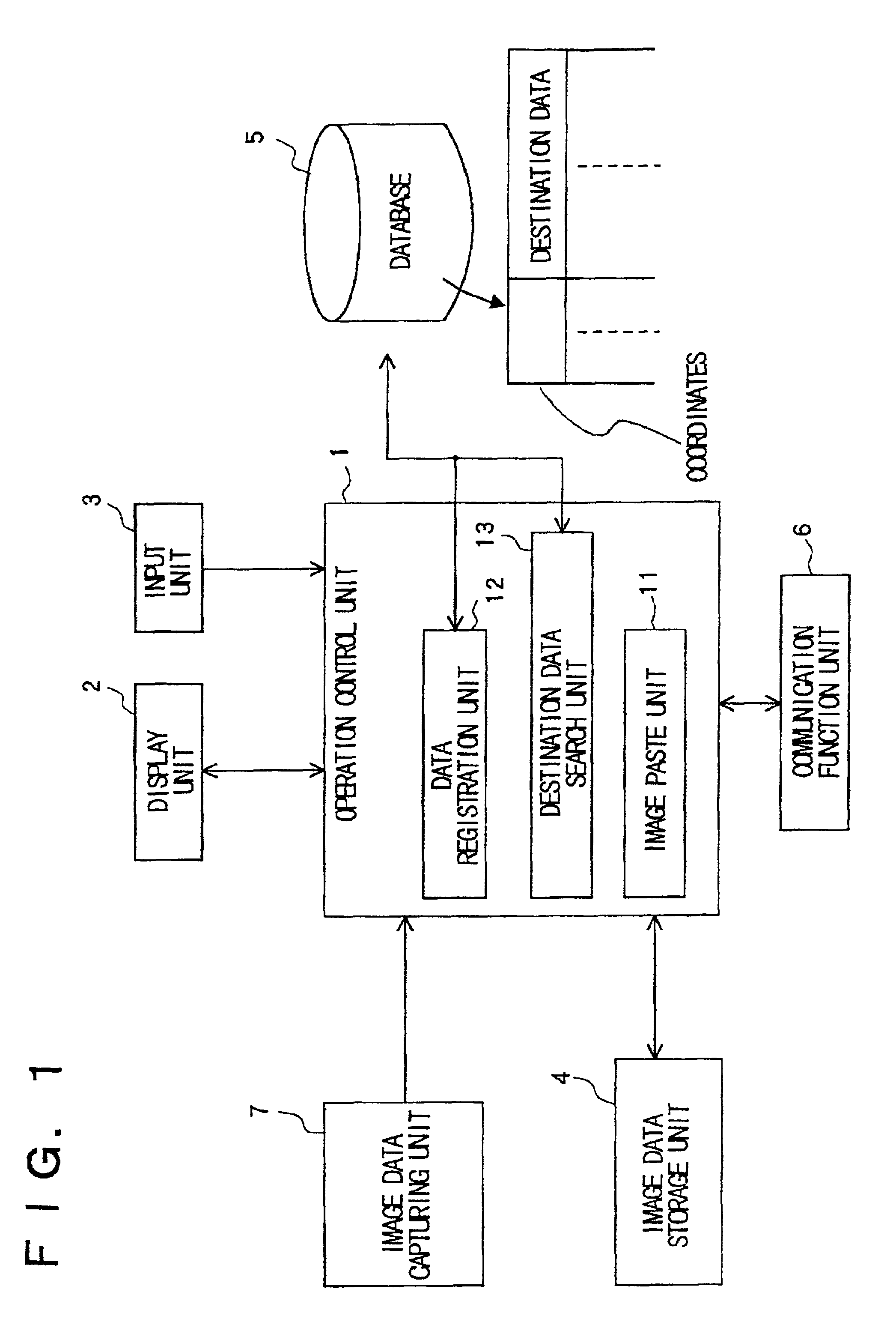 Destination calling control system and destination calling control method