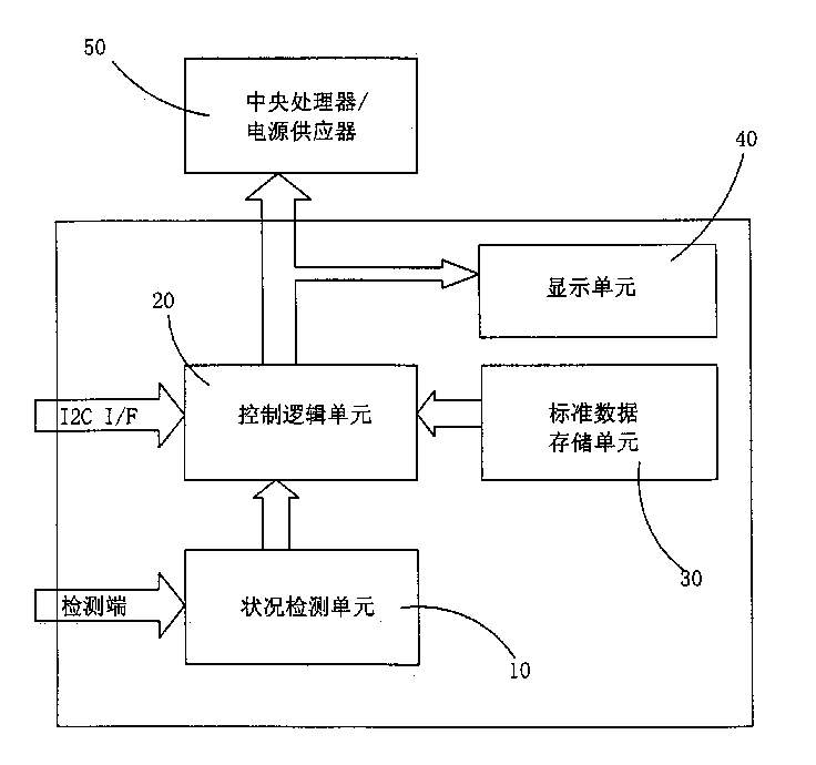 Control module for system state display
