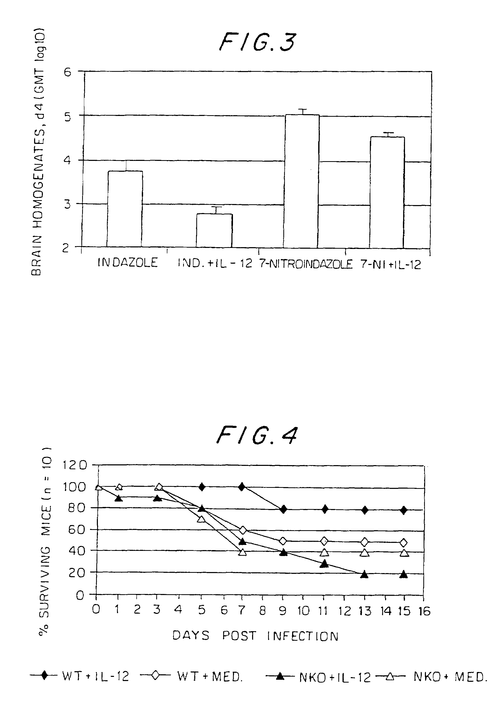 Method for increasing the permeability of the blood brain barrier