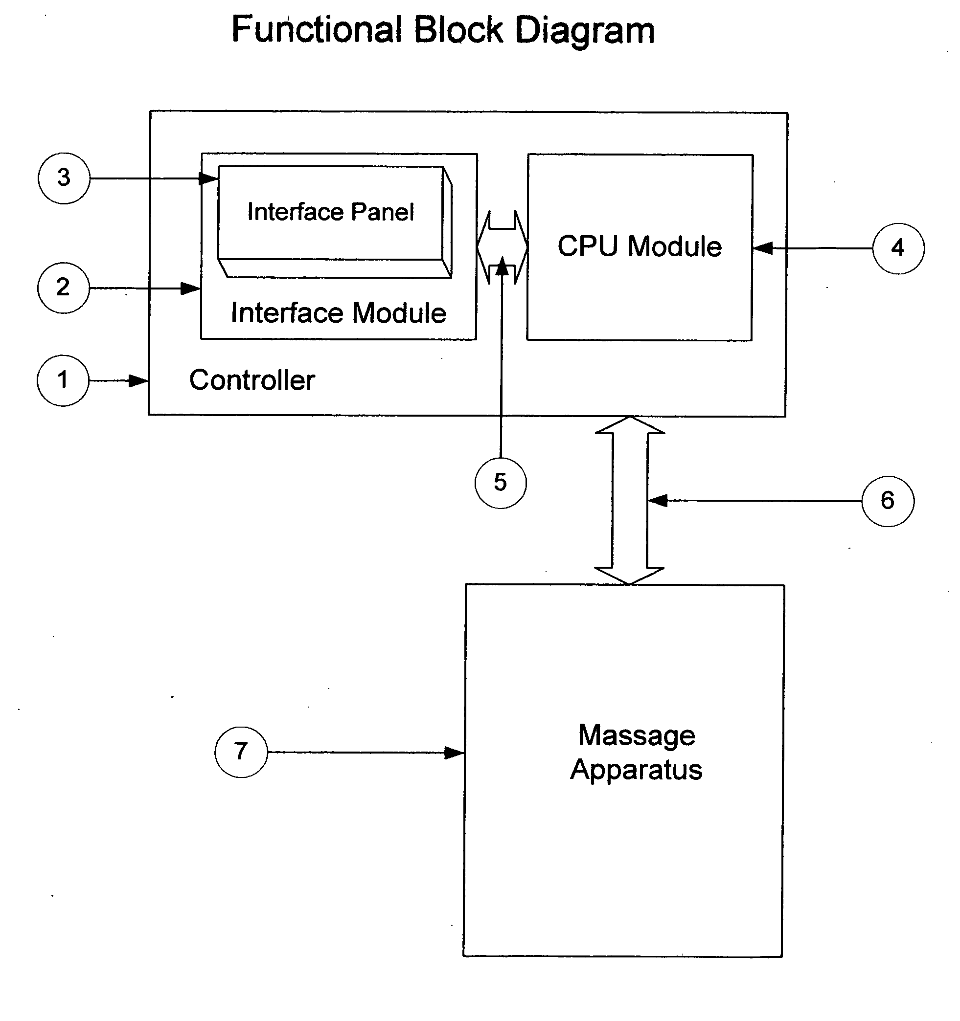 Method and apparatus for controlling massage using pressure inducing elements