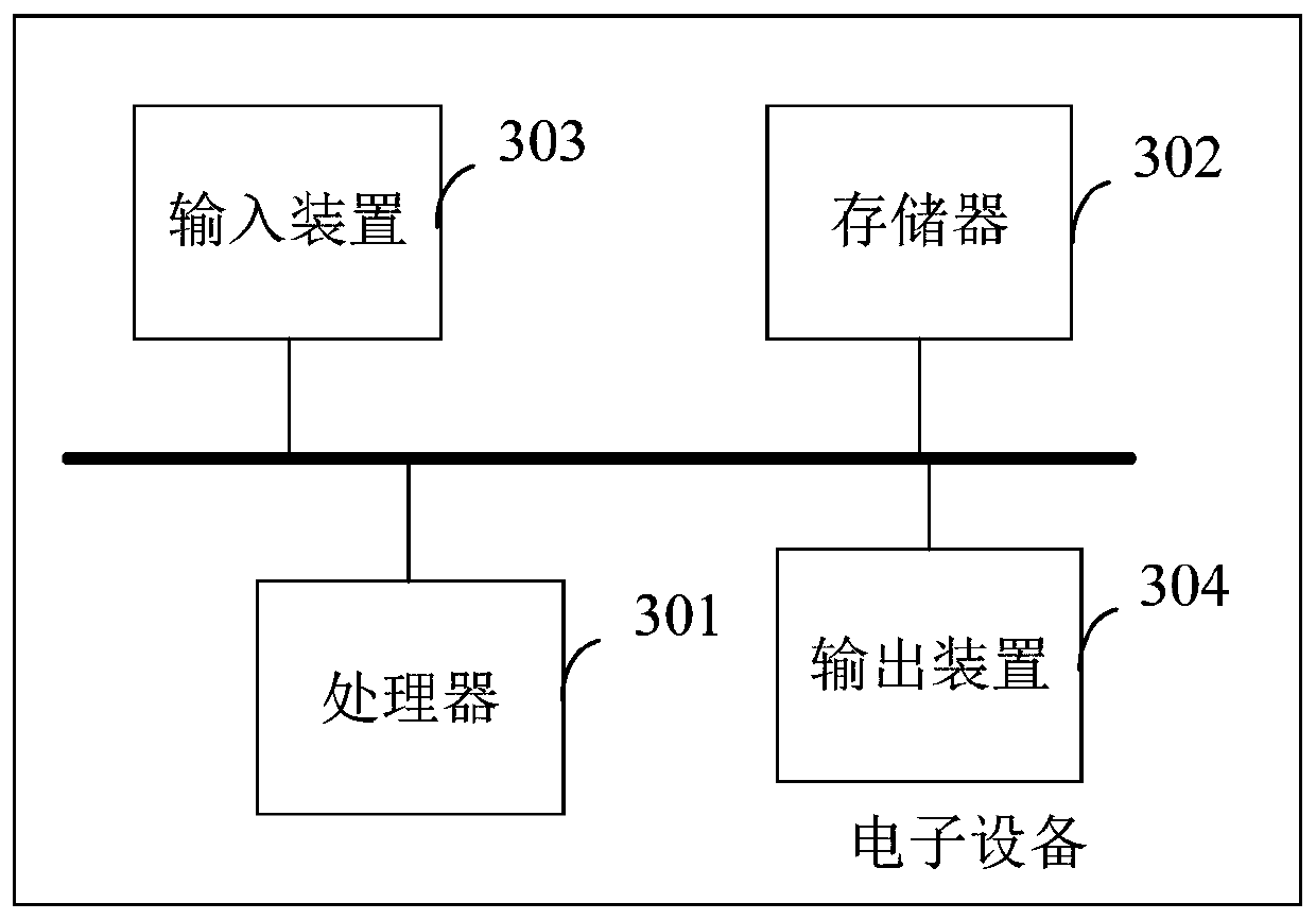 Statement recognition method and device