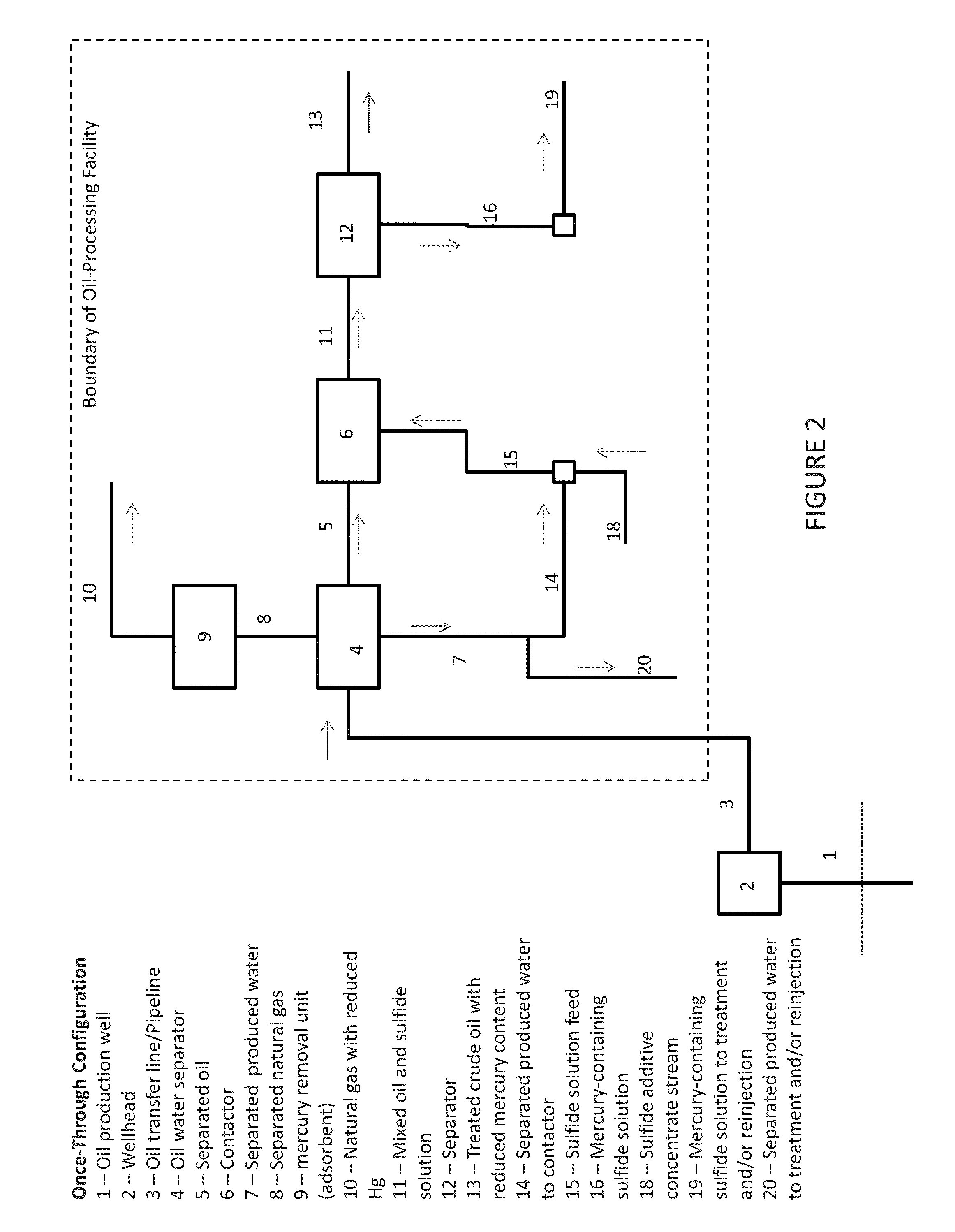 Process, method, and system for removing mercury from fluids