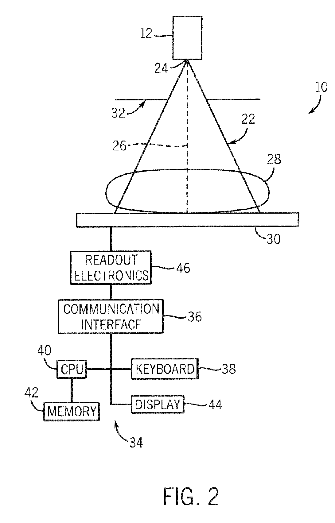 X-ray detector with impact absorbing cover
