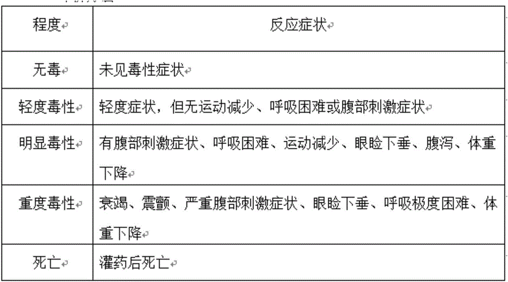 Chinese and western compound preparation for treating traumatic epilepsy and preparation method