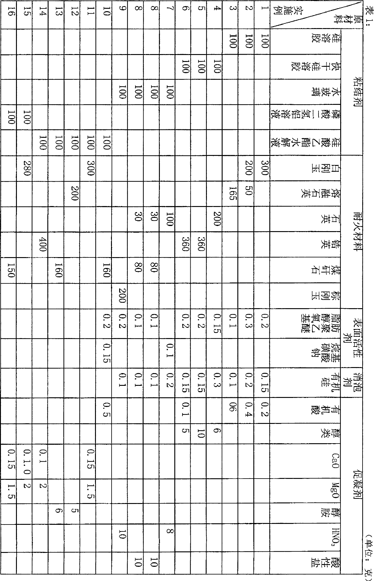 Method for direct production of core in narrow groove and blind hole of wax mould