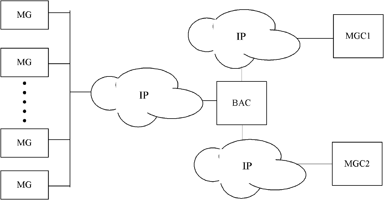 Call processing method and call processing system