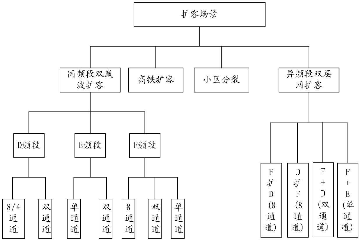 A method and device for generating an expansion configuration file