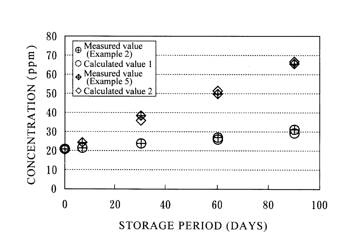 Method for preserving quality of nitric oxide