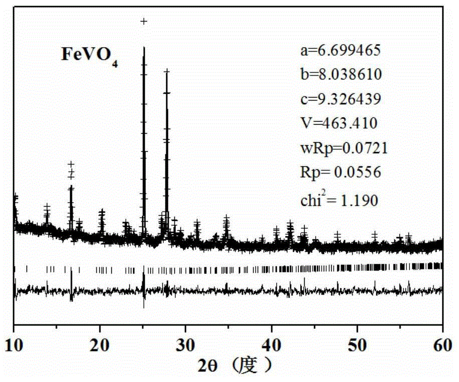 A kind of reversible phase transition vanadate electrode material and preparation method and application thereof