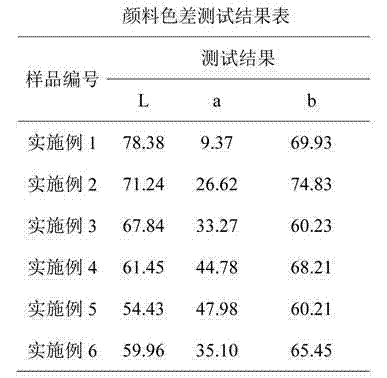 Low-temperature golden yellow metallic luster glaze and manufacturing method thereof