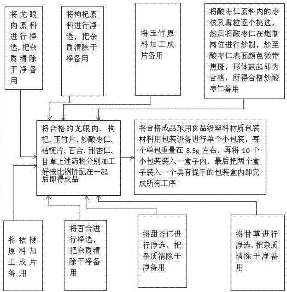 Clearing and moistening tea and preparation method thereof