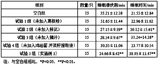 Radix puerariae heart nourishing tea and preparation method thereof