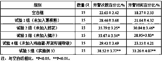 Radix puerariae heart nourishing tea and preparation method thereof