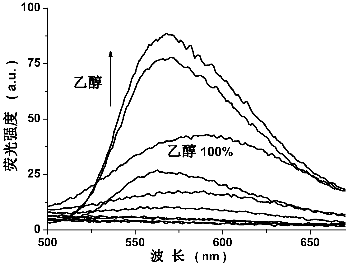 AIE (aggregation-induced emission) compound as well as preparation method and application thereof