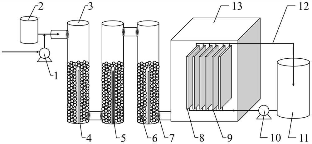 Integrated device for photo-Fenton-forward osmosis combined treatment of biodegradable organic wastewater and its application method