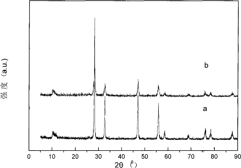 Preparation method of quadrivalent uranium-cerium-oxygen solid solution