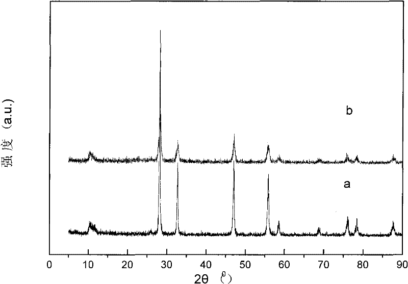 Preparation method of quadrivalent uranium-cerium-oxygen solid solution