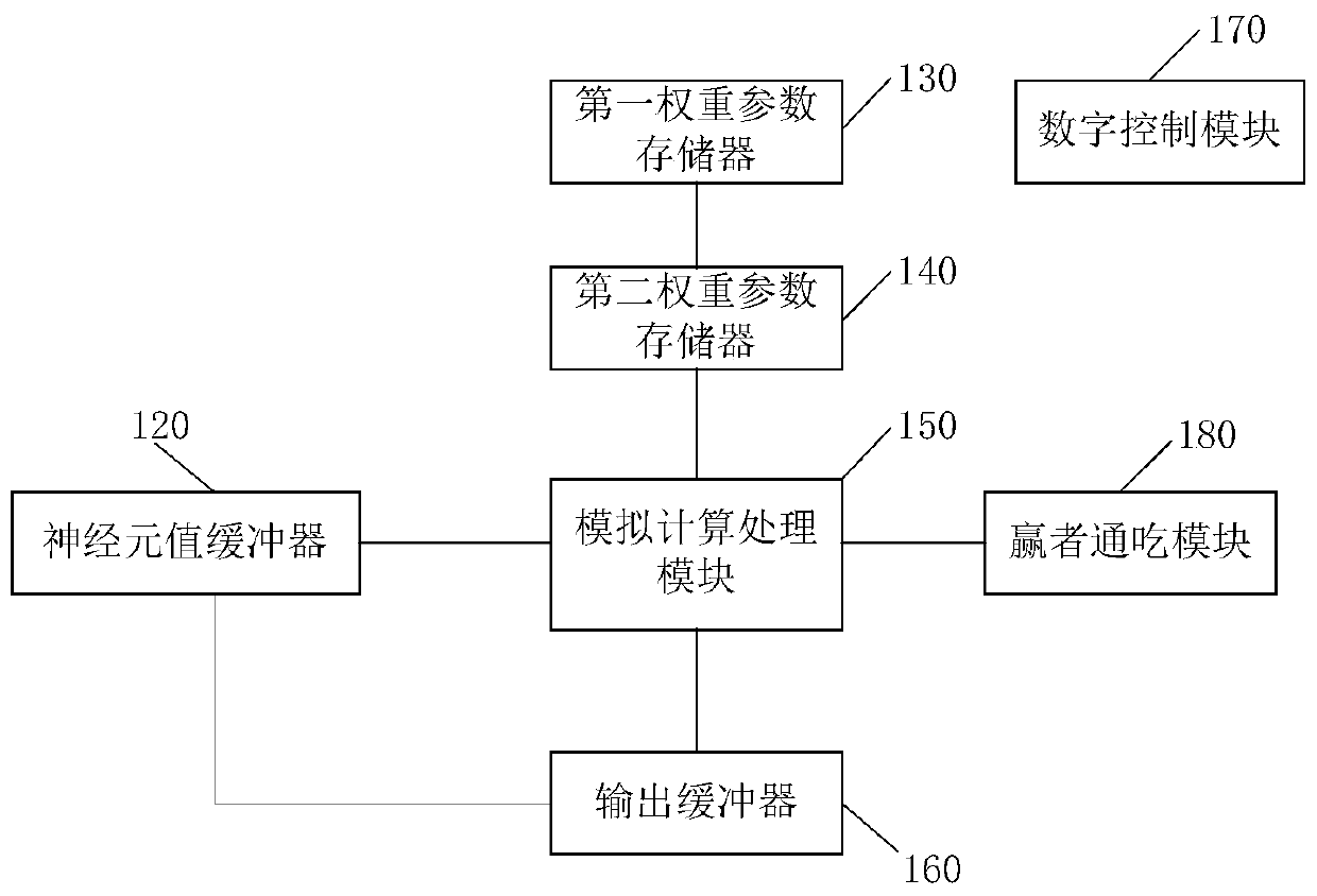 An Analog-Aware Computing Architecture for Neural Network Algorithms