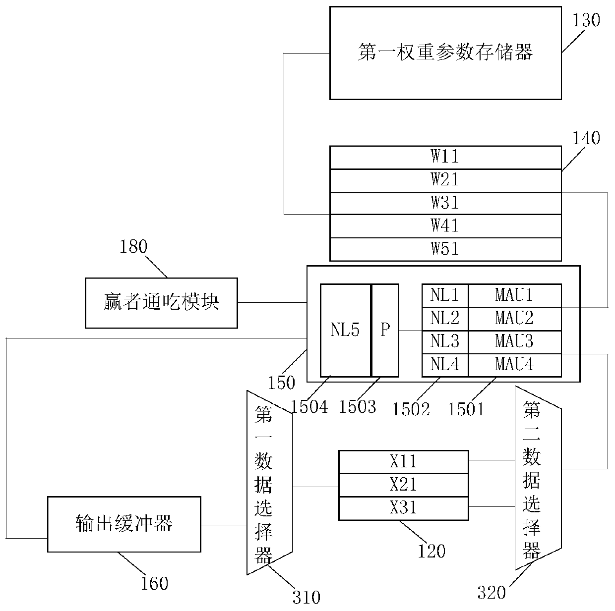 An Analog-Aware Computing Architecture for Neural Network Algorithms