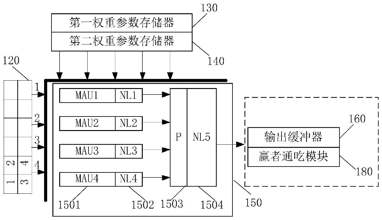 An Analog-Aware Computing Architecture for Neural Network Algorithms