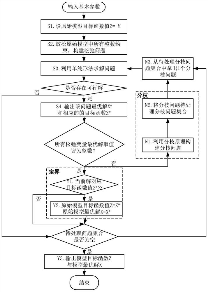 Method and system for controlling tram operation