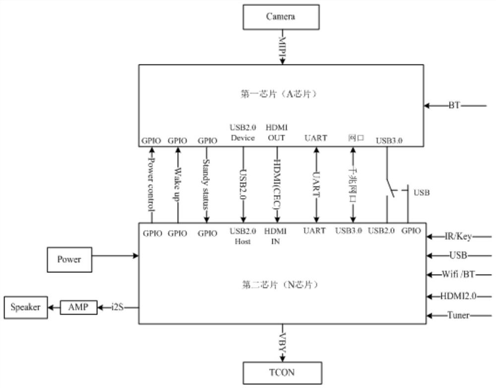 OTA upgrading method and system based on dual systems