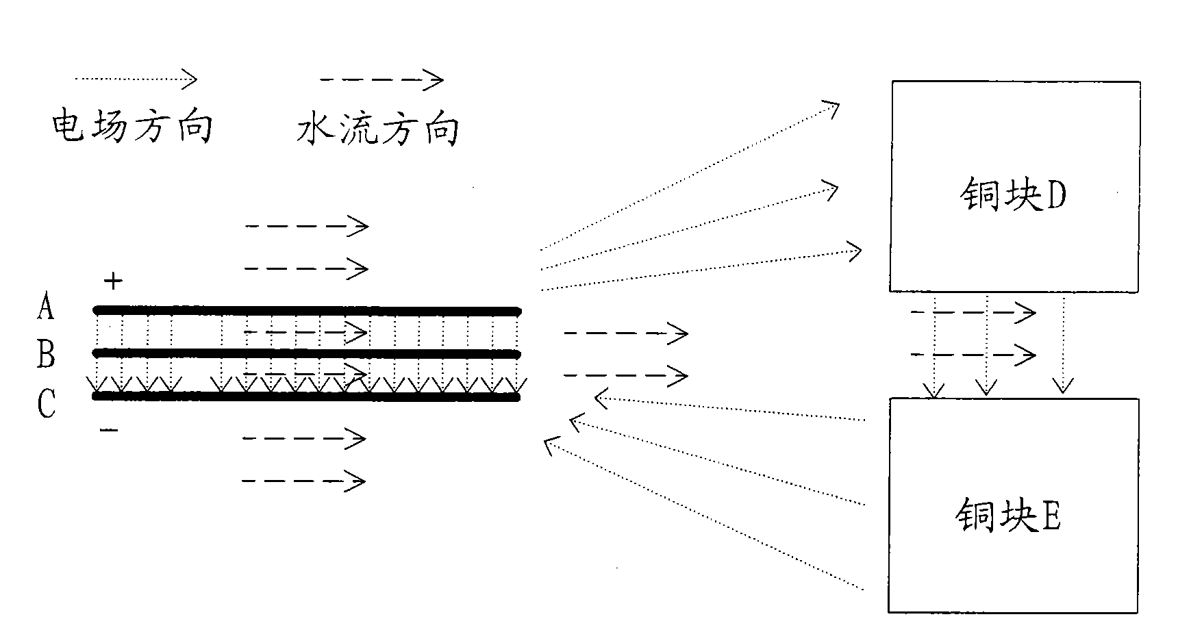 Two-in-one cupric chloride/cupric bromide disinfecting apparatus for swimming pool and control method thereof