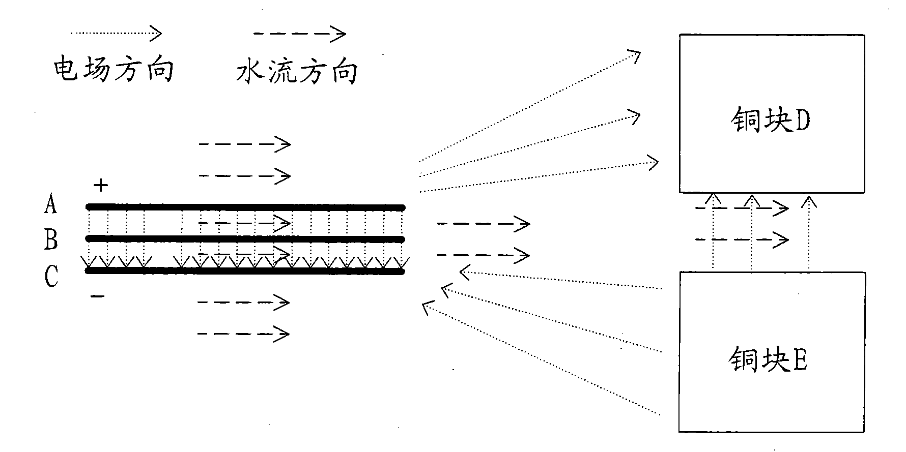 Two-in-one cupric chloride/cupric bromide disinfecting apparatus for swimming pool and control method thereof