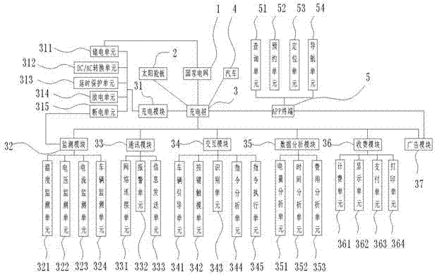 Automobile charging system