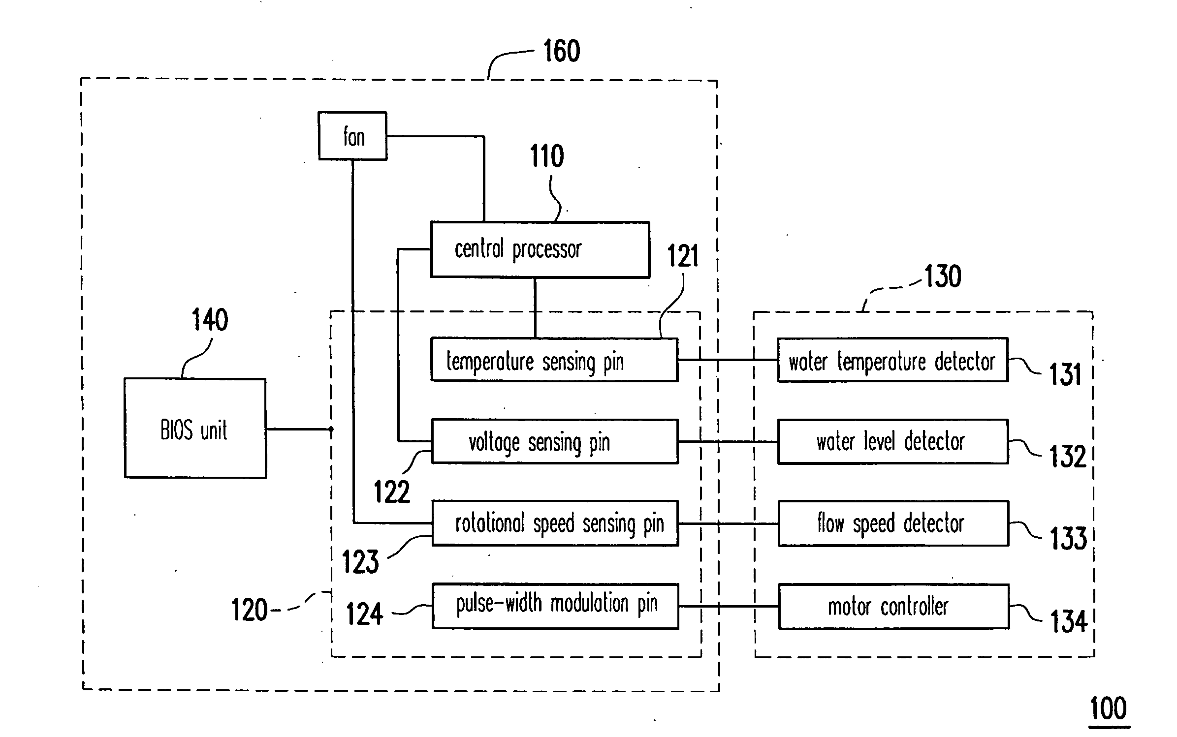Motherboard, computer system and multi-monitoring method thereof