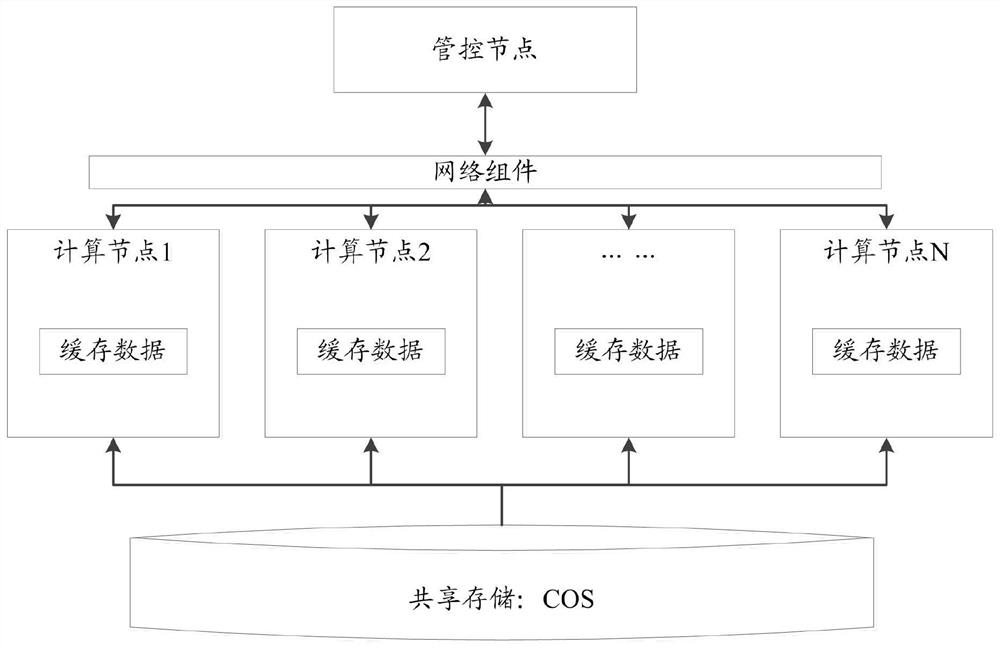 data-storage-method-and-device-and-computer-storage-medium-eureka