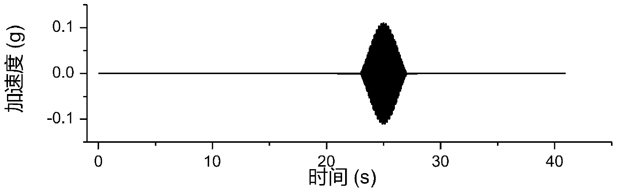 Multi-damping artificial wave fitting method for constructing multi-parameterized time domain adjustment curve