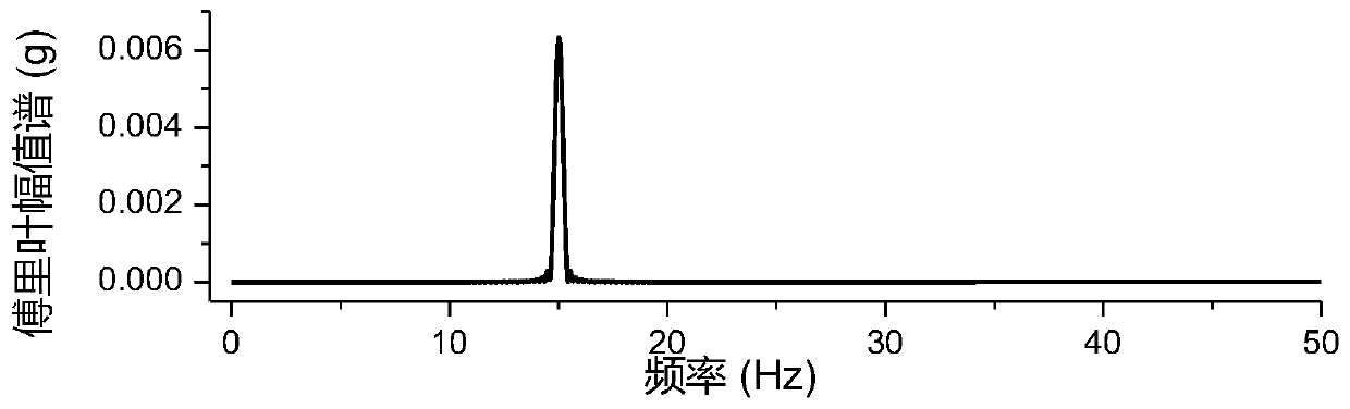 Multi-damping artificial wave fitting method for constructing multi-parameterized time domain adjustment curve