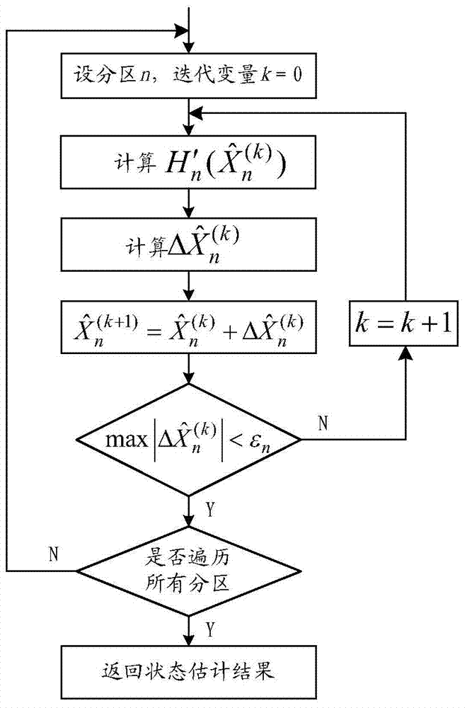 Electric power system operation state detecting method based on dynamic partitioning