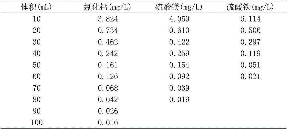 Method for recycling EDTA metal complex and regenerating chlorine type anion exchange resin by utilizing metallic salt solution