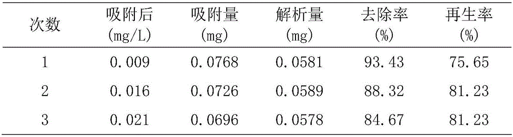 Method for recycling EDTA metal complex and regenerating chlorine type anion exchange resin by utilizing metallic salt solution