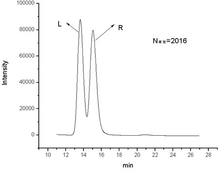 Novel chiral chromatographic column fixed phase and preparation method thereof