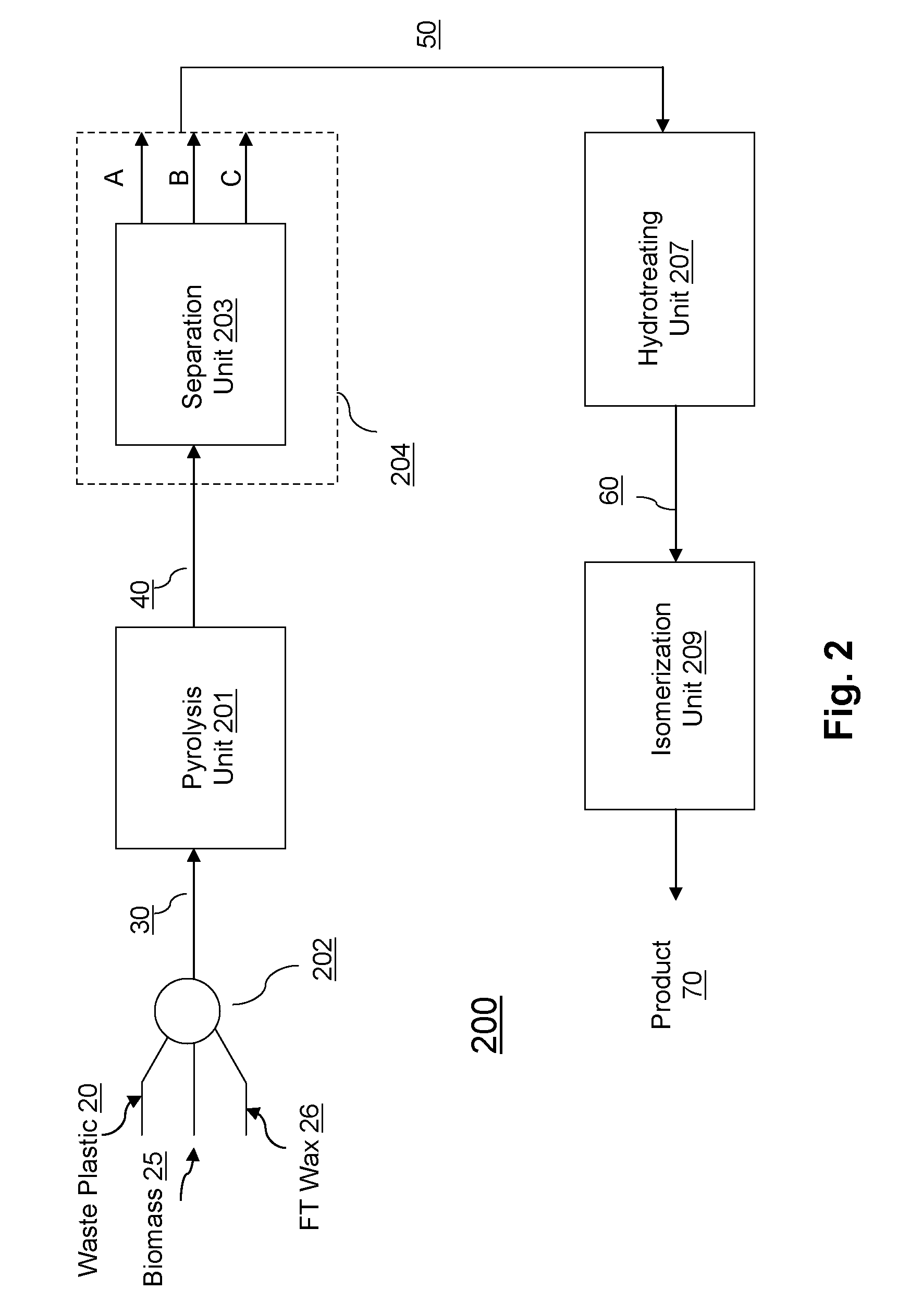 System and method for producing transportation fuels from waste plastic and biomass