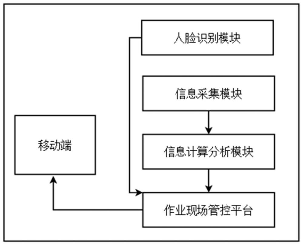 AI recognition system applied to distribution network operation field personnel management and control