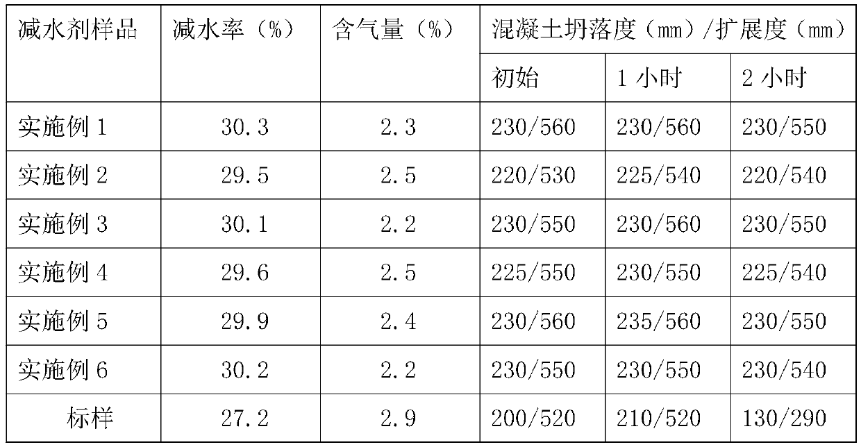 Amphoteric polycarboxylate water reducing agent and preparation method thereof