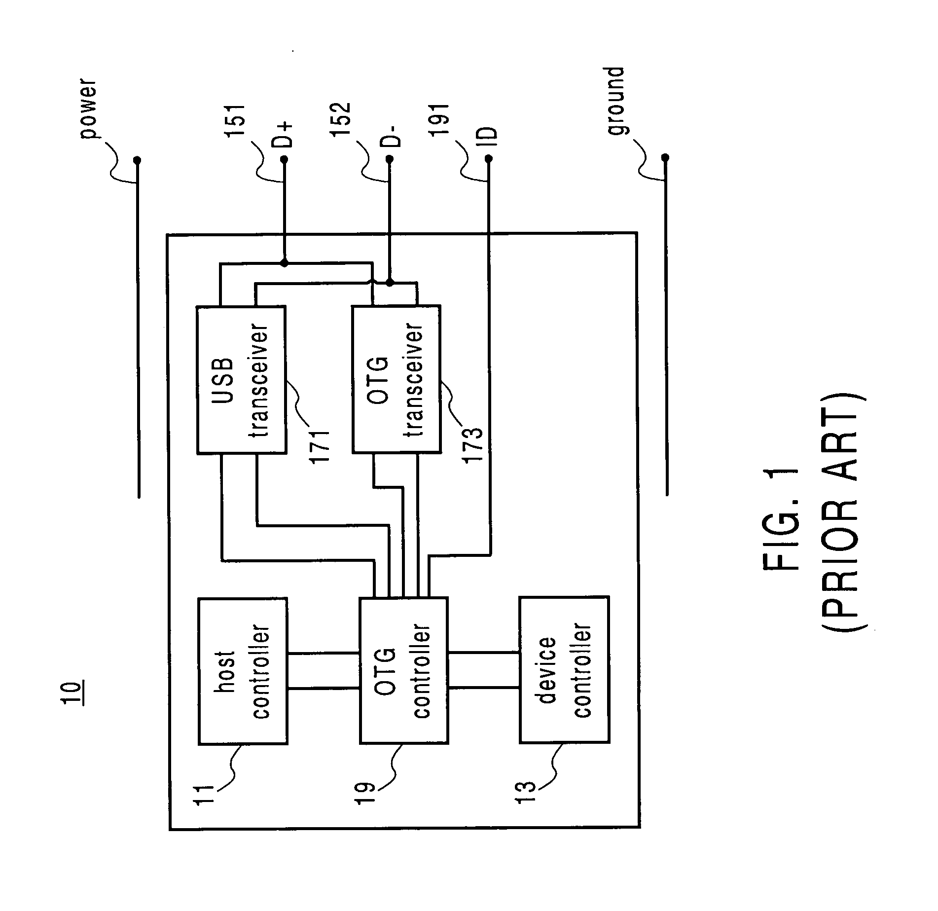 USB controller with intelligent transmission mode switching function and the operating method thereof