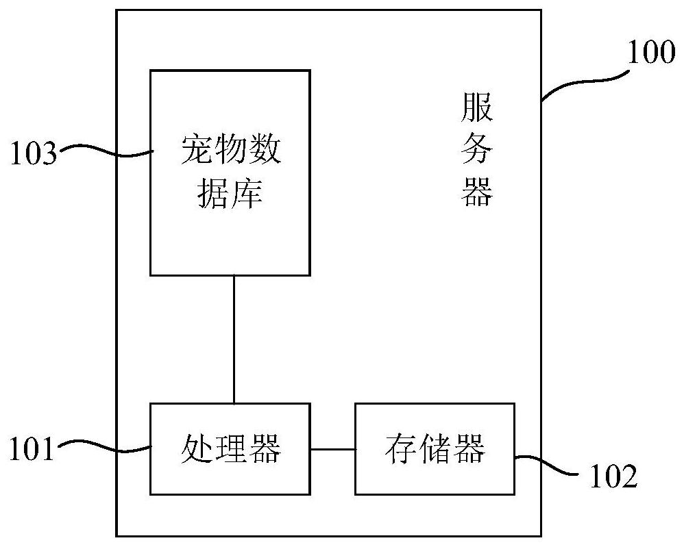Intelligent pet management system and management method thereof