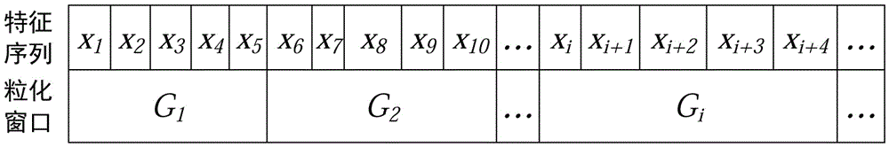 Fuzzy granulation prediction method of performance degradation of rolling bearing on the basis of information entropy